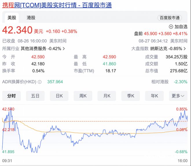 政策带火入境游预订量增长近2倍尊龙凯时携程上半年净利大增免签(图2)